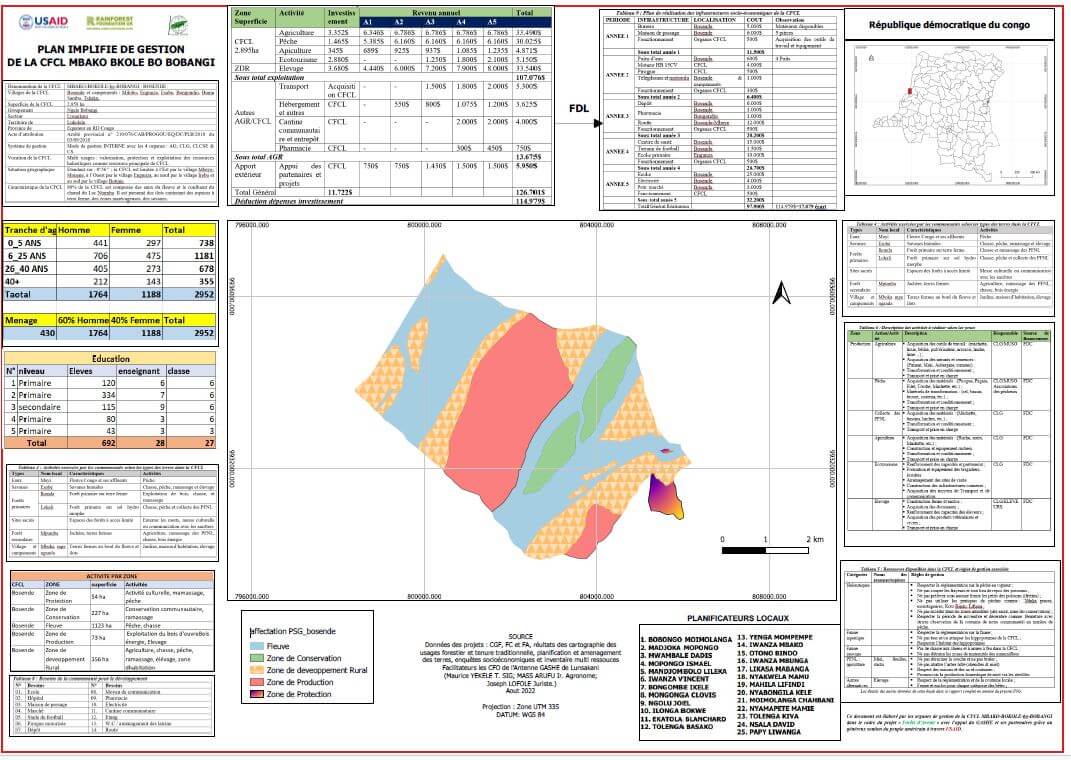 Bosende Simple Management Plan